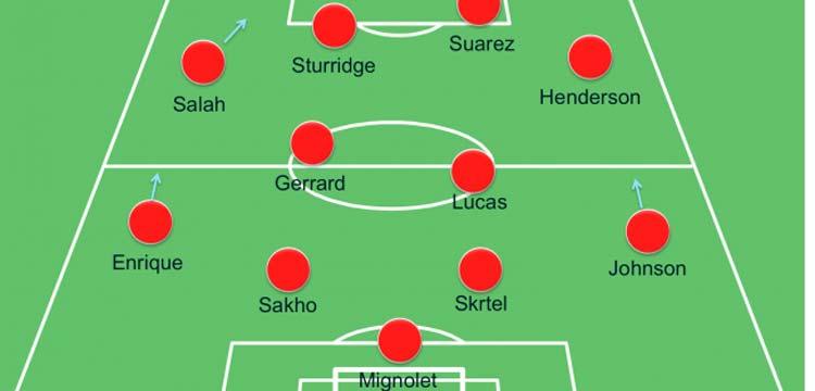 صلاح، ليفربول صلاح، ليفربول